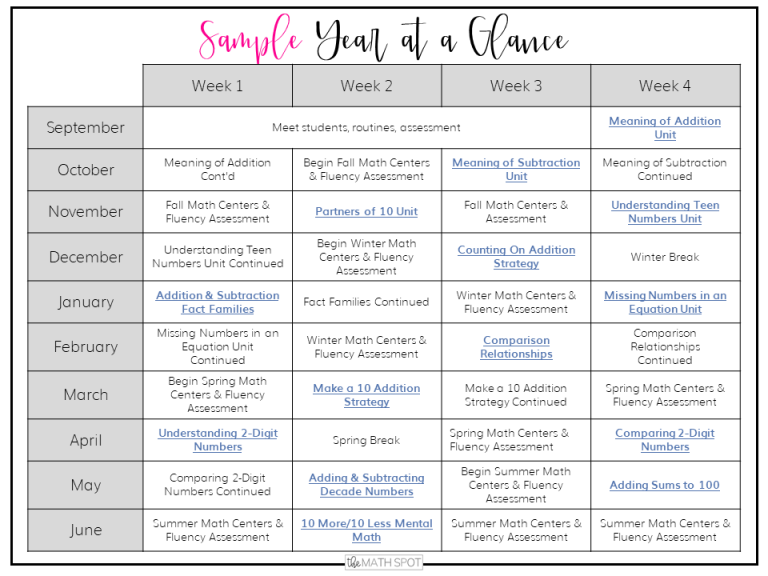 3 Ways To Get Ahead On Your Math Intervention Plan - The Math Spot