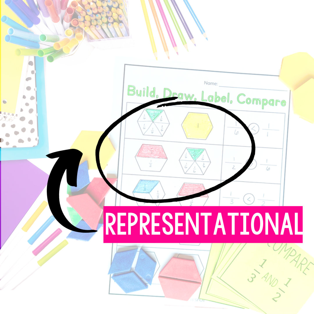 Comparing Fractions with Understanding (Instead of Tricks) - The Math Spot