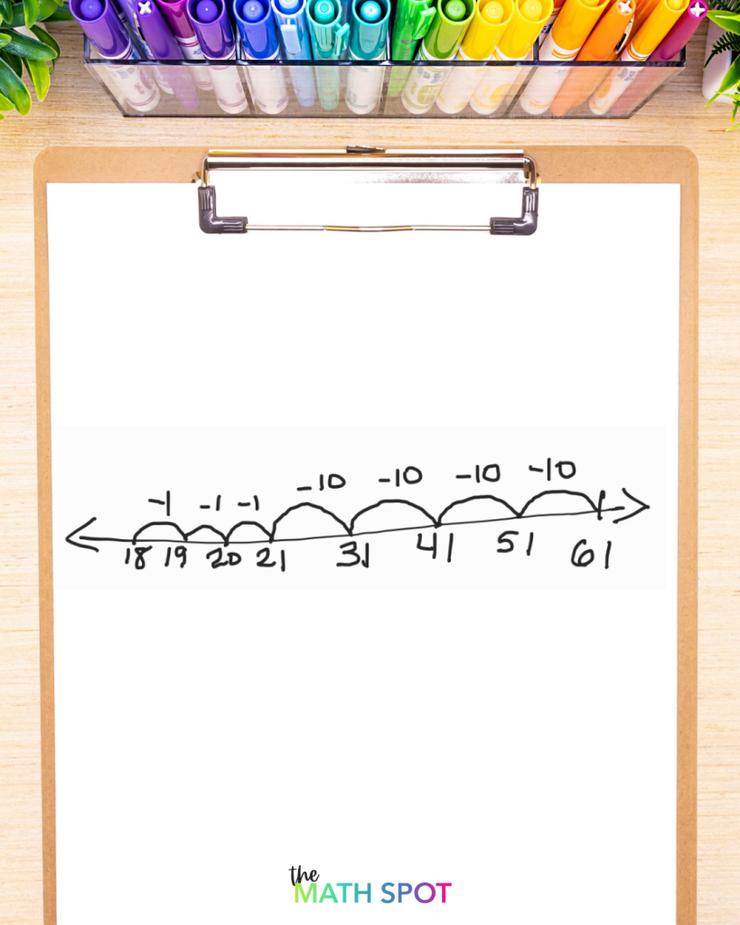 Subtraction on an open number line