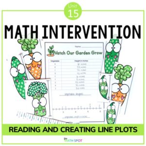Line Plots Unit | 3rd Grade Small Group Math Intervention